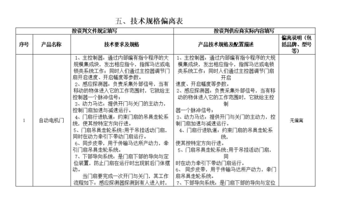 标书的技术偏离表怎么写？