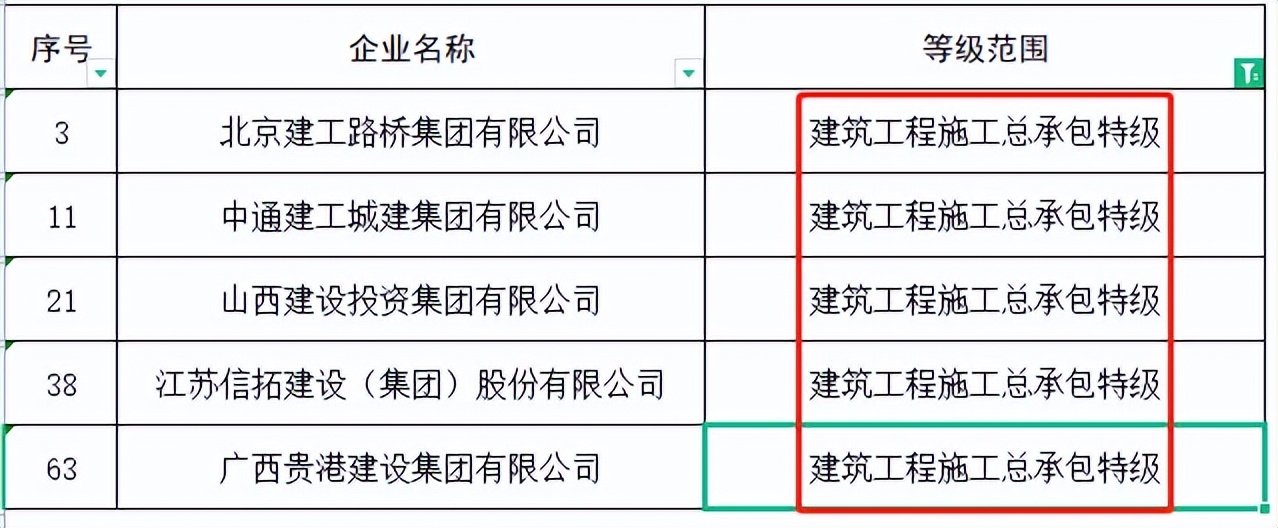 住建部：48家建企“申特”，全部“不同意”！