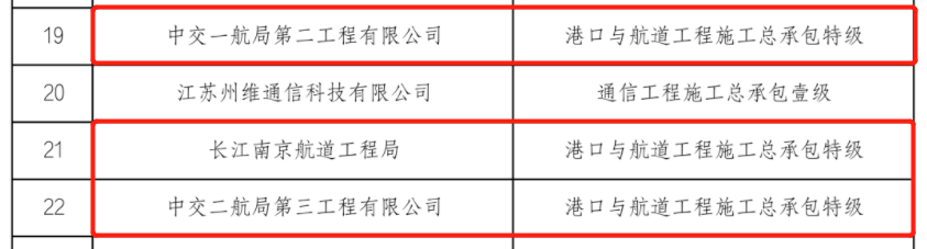 住建部：48家建企“申特”，全部“不同意”！